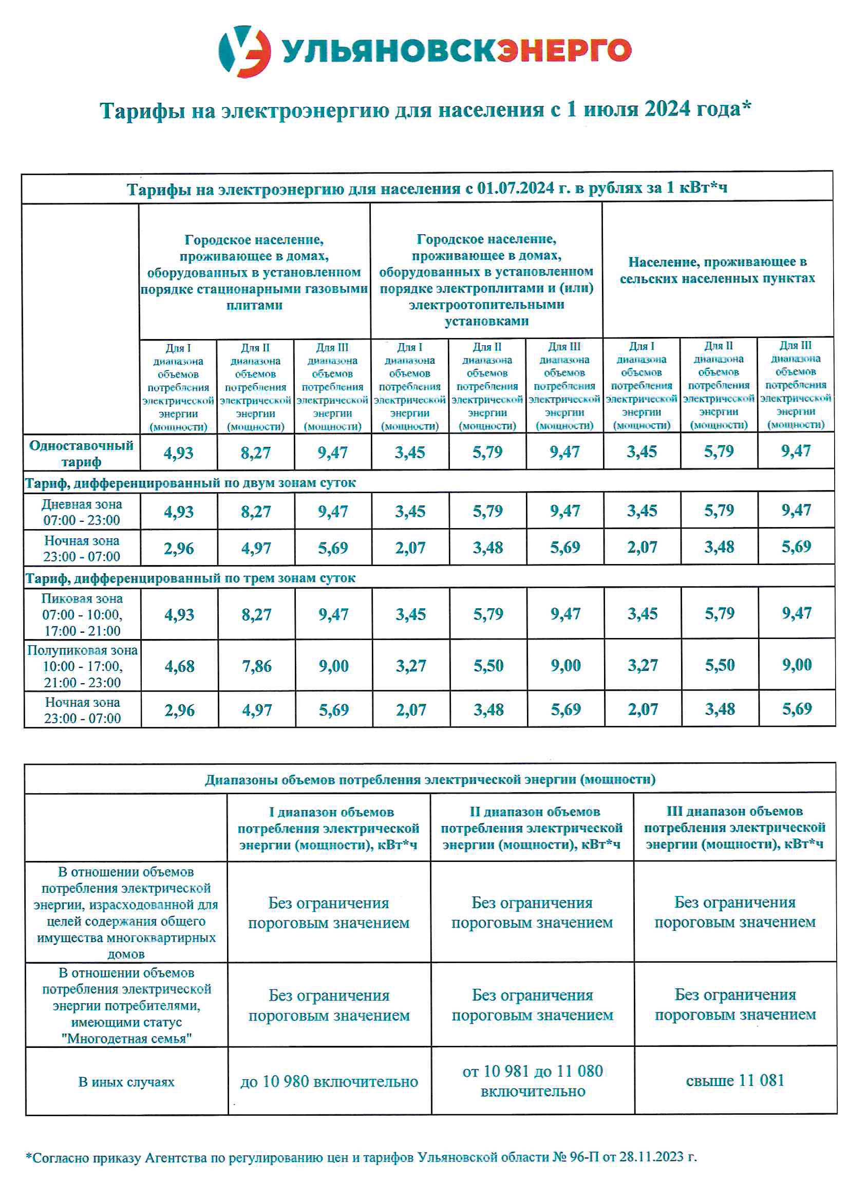 Тарифы на электроэнергию для населения с 1 июля 2024 года*.