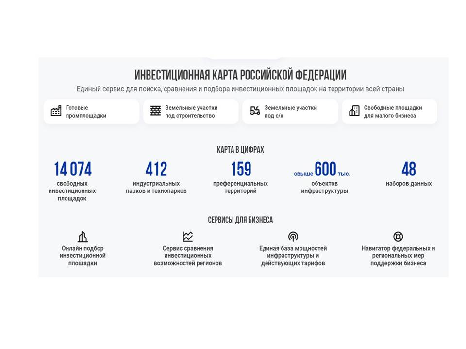 Более 14 тысяч площадок под производства: Минэкономразвития представило инвестиционную карту России.