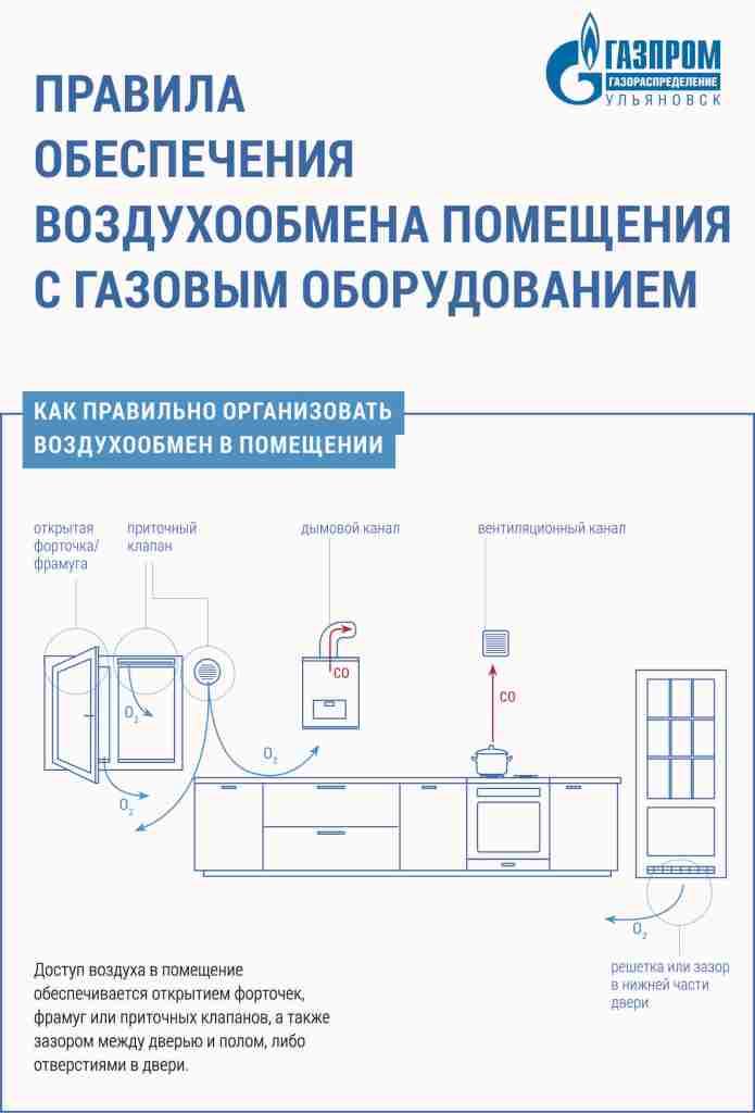 «Газпром газораспределение Ульяновск» напоминает правила обеспечения воздухообмена в помещении с газовым оборудованием!.