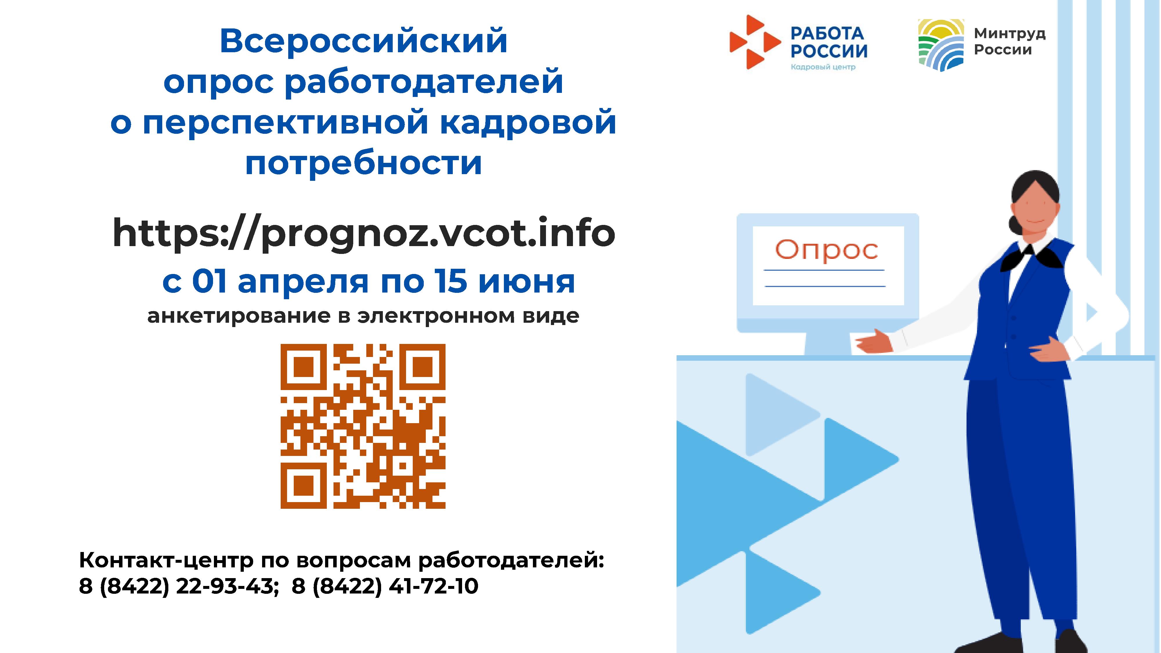 Всероссийский опрос работодателей  о перспективной кадровой  потребности.